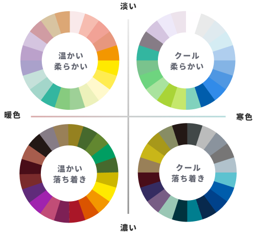 色が与える印象