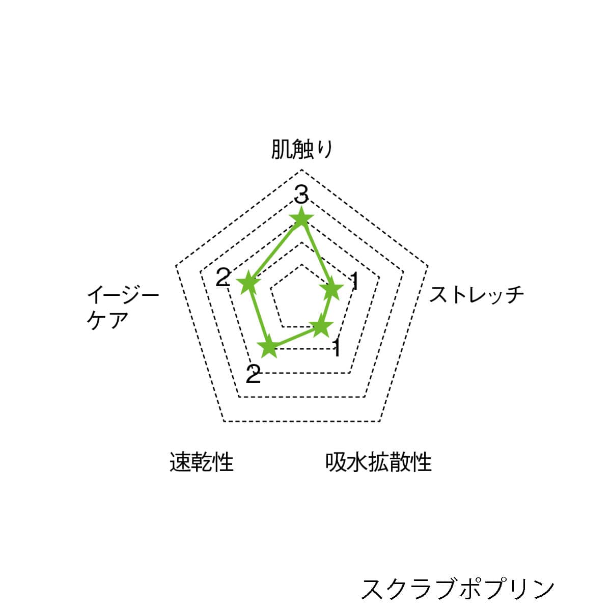 6012SC レディスストレートパンツ（PANTONE）｜医療用白衣・介護ユニフォーム・事務服のフォーク株式会社