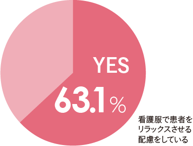 好ましい82%