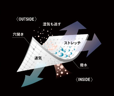 OUTSIDE 測定結果