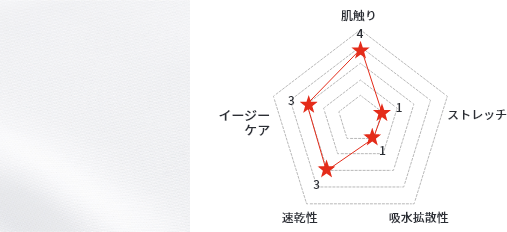 ワコールhiコレクションの医療白衣 医療白衣 事務服ユニフォームのフォーク