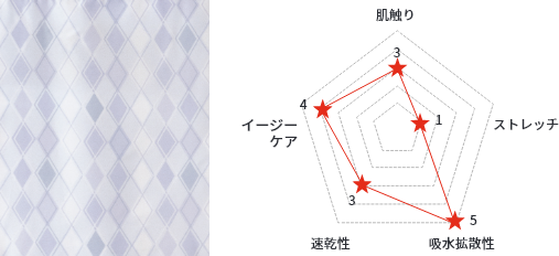 ワコールhiコレクションの医療白衣 医療白衣 事務服ユニフォームのフォーク ワコールhiコレクションの医療白衣 医療白衣 事務服ユニフォームのフォーク