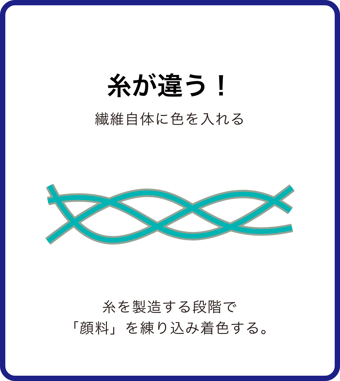 糸が違う! 繊維自体に色を入れる