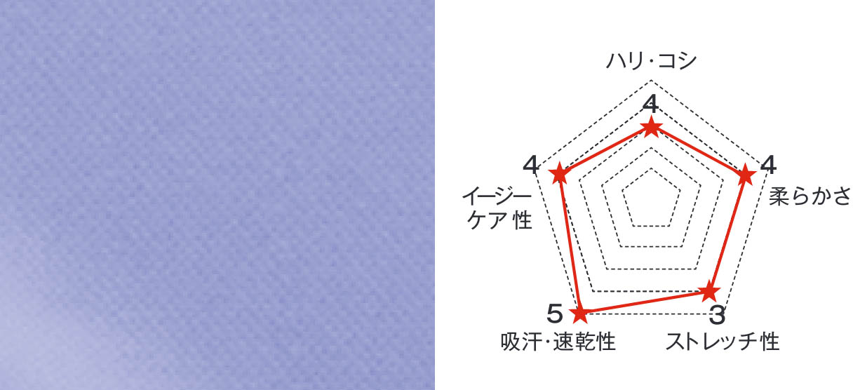 ネオα