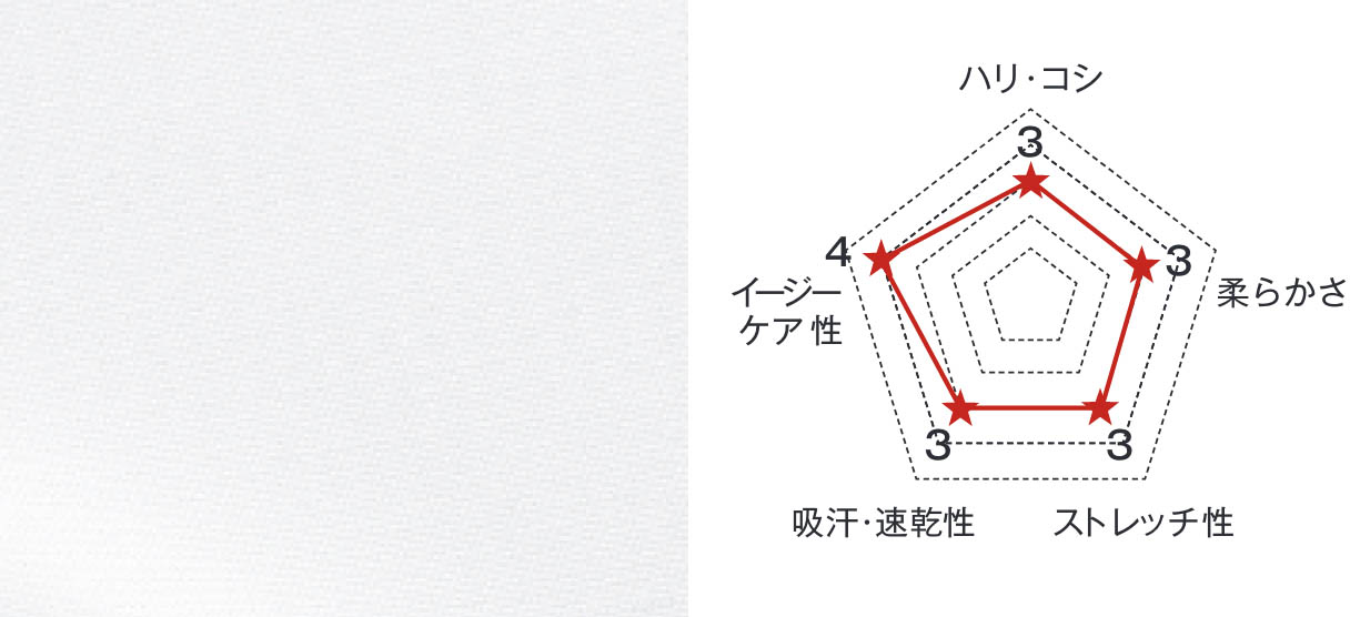 エーデルワイス