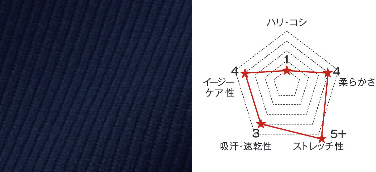 アゼアミニット