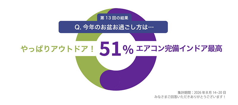 二択で回答「ちょっと教えて」