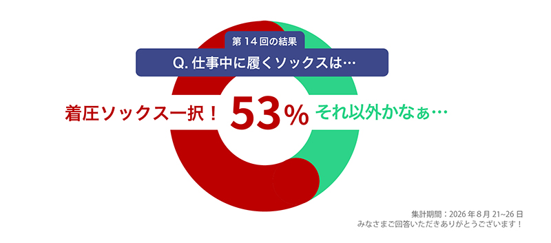 二択で回答「ちょっと教えて」