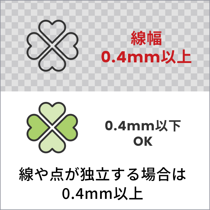 0.4mm以下の線や点は、フチを付けるか太くする必要があります。（塗りと面している場合は0.4mm以下でもOKです。）