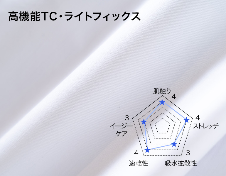 高機能TC・ライトフィックス