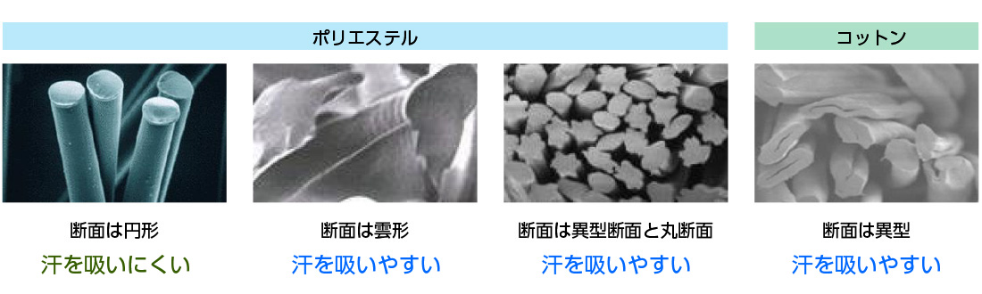 ユニフォーム開発の技と流儀