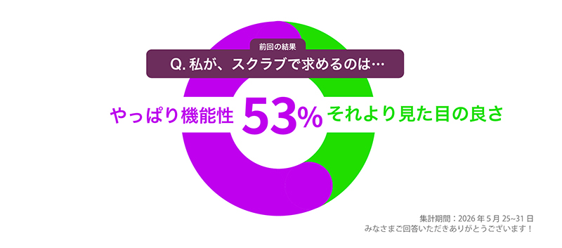 Q2：私がスクラブに求めるのは…
