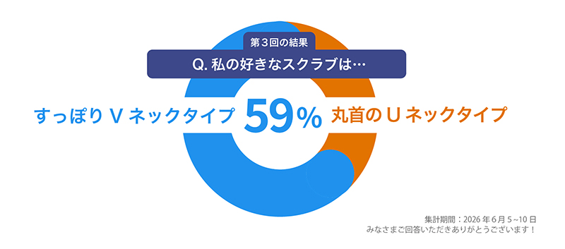 Q3：私の好きなスクラブの襟ぐりは…