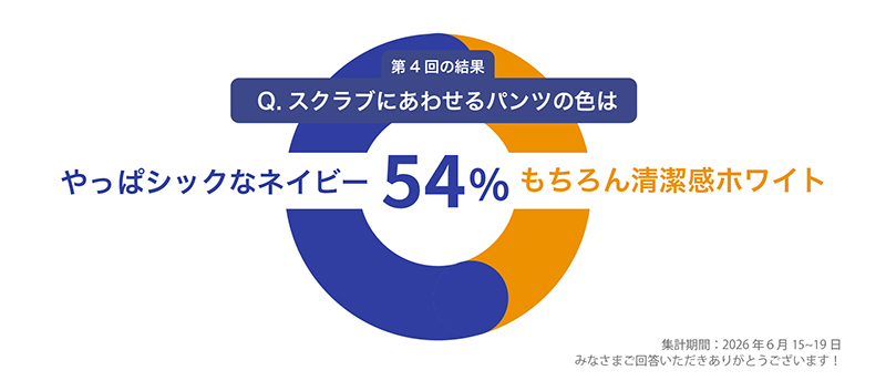 Q4：スクラブにあわせるパンツの色は…