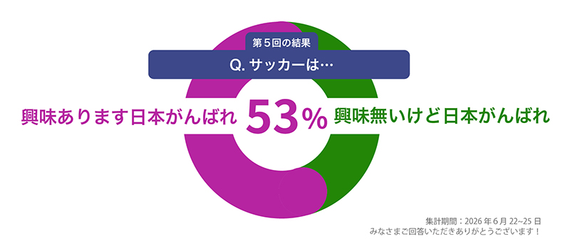 Q5：サッカーに興味はある？ない？