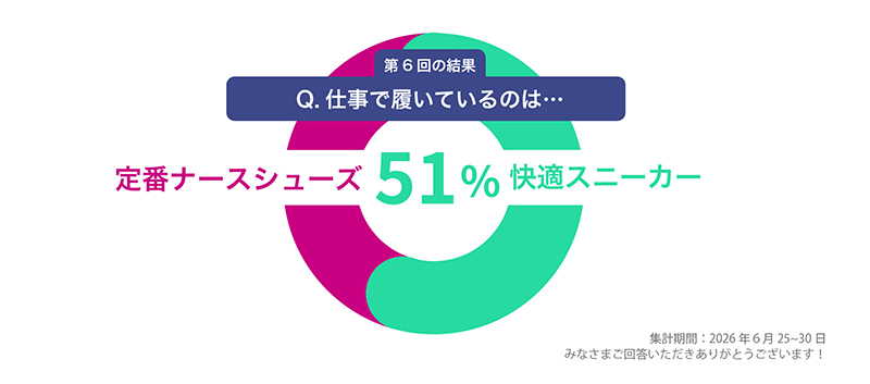 Q6：医療現場で履いているのは…