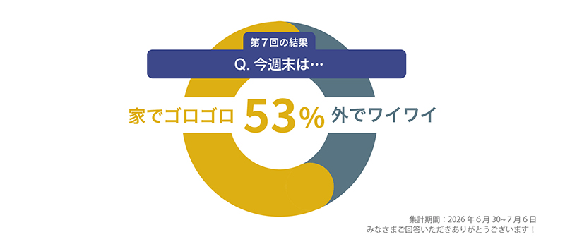 Q7：週末の過ごし方